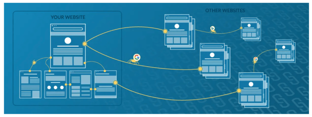Evaluating Boston Celtics&nbsp;Hyperlinks